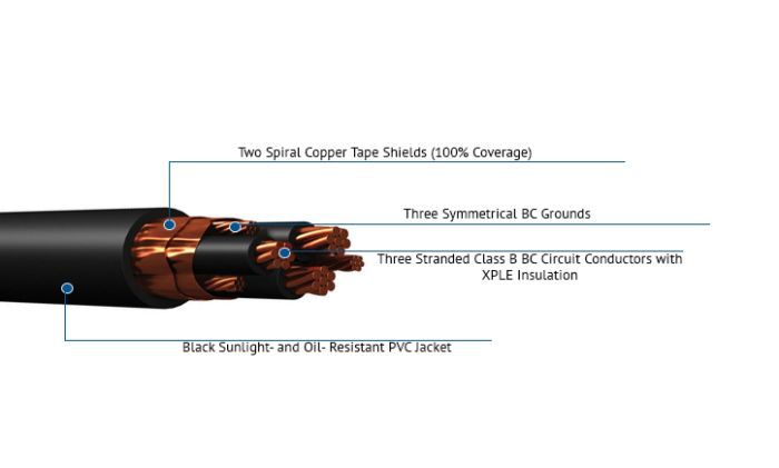 12 AWG - 3 Conductor - 600V - Stranded Conductor - Shielded 12 AWG - 3 Conductor - 600V - Stranded Conductor - Shielded
