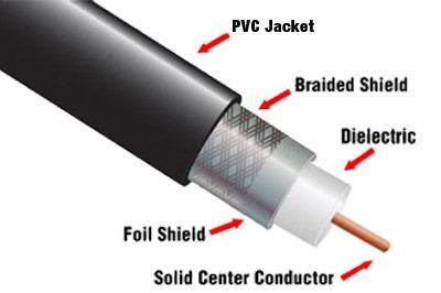 Belden 9914 RG8 Coax Cable - PVC - Per FT | ShowMeCables.com Belden 9914 RG8 Coax Cable - PVC - Per FT | ShowMeCables.com