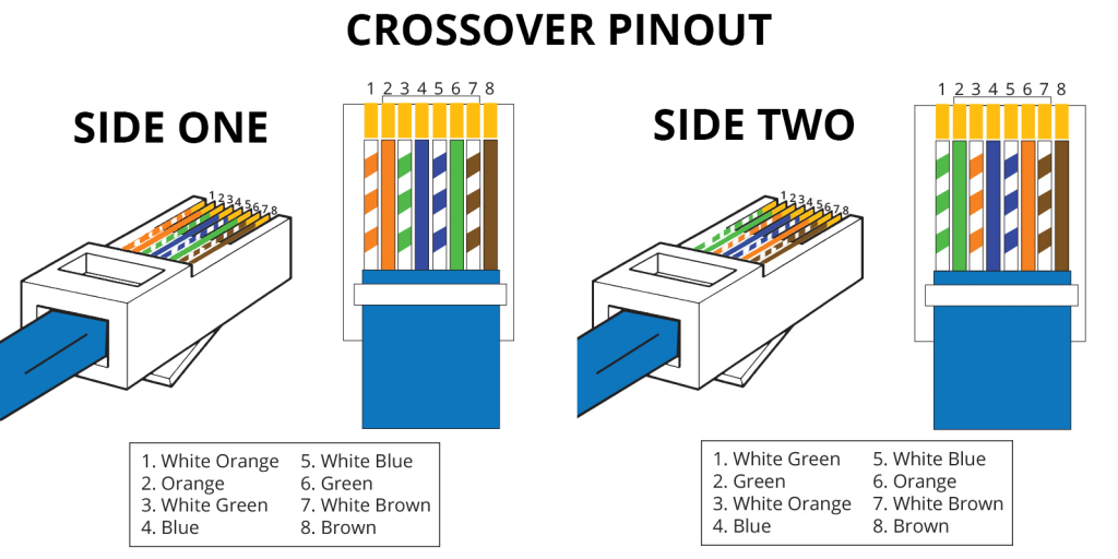 Crossover Pinout