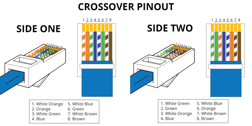 RJ45 Color Code