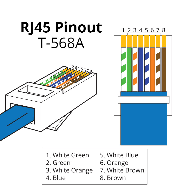 RJ45 Pinout | ShowMeCables.com