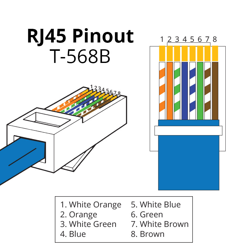 RJ45 Pinout